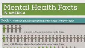 October 10 is Mental Health Awareness Day