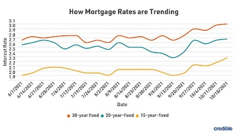 MortgageRatesTrends1025-1.jpg