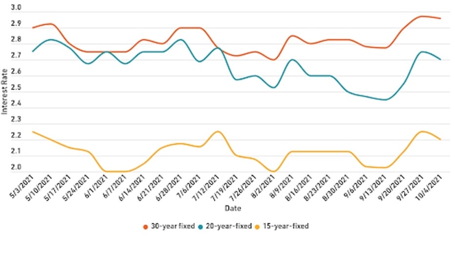 mortgage-refi-graph-1-101121.jpg