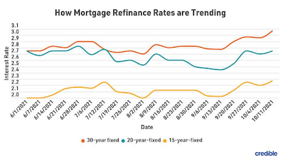 mortgage-refi-graph-1-101921-copy.jpg