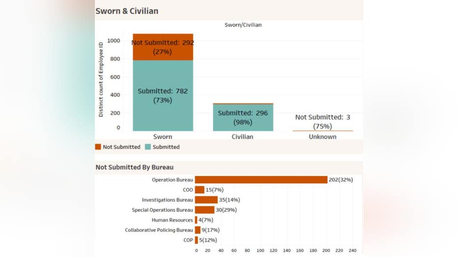 sworn-v-civilian-chart.jpg