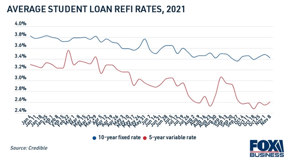 student-loan-refi-rates-2021.jpg