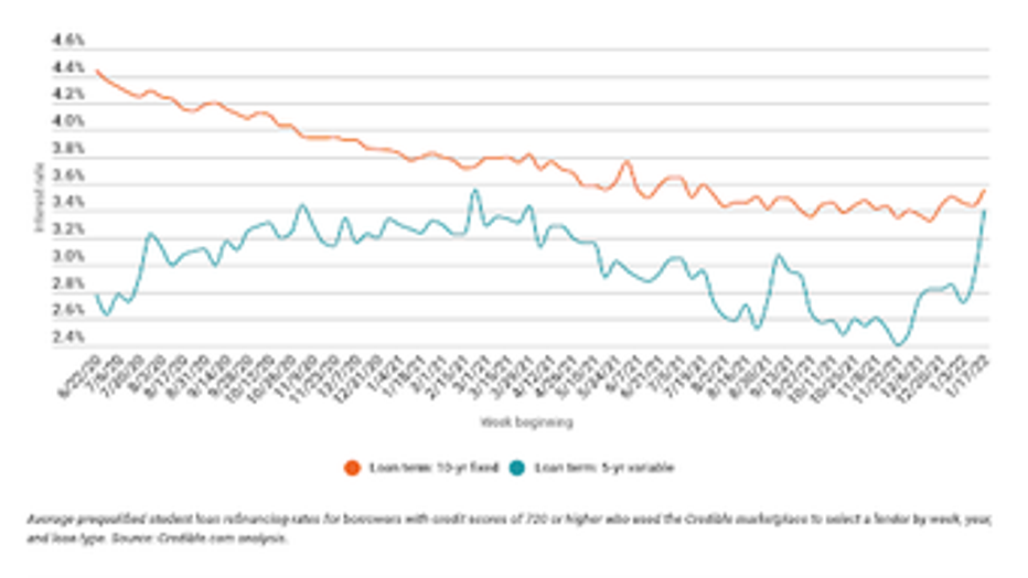 student-loan-refinance-graph-1-12422.png