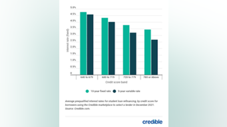 student-loan-refinance-graph-2-12422.png