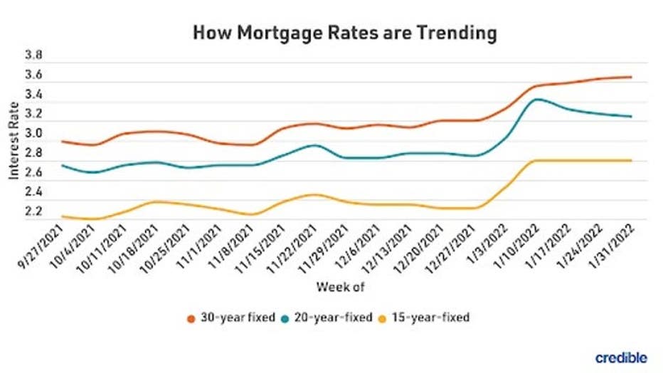 MortgageRatesTrends020922.jpg