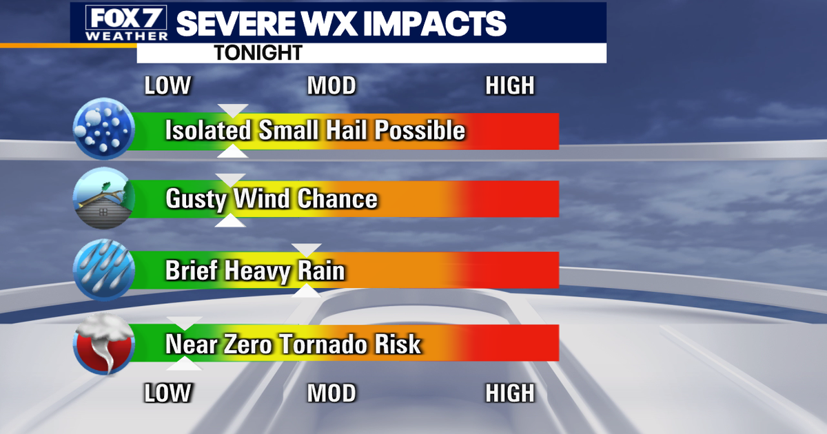 Slight risk for severe weather in Central Texas tonight | FOX 7 Austin