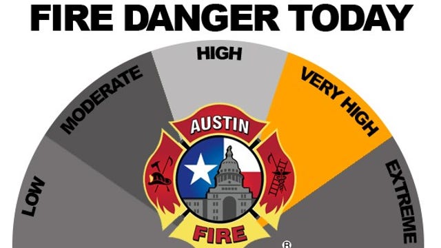 Very high fire danger in Central Texas this weekend, says AFD