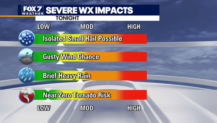 Residents in Central Texas should stay weather aware this week and keep checking the latest forecast. 