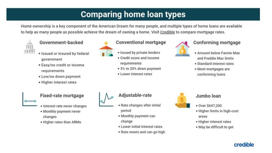 Comparing-home-loans-credible.jpg