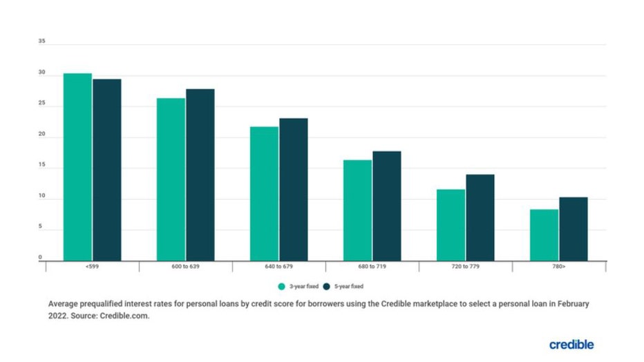 Credible-loan-chart.jpg