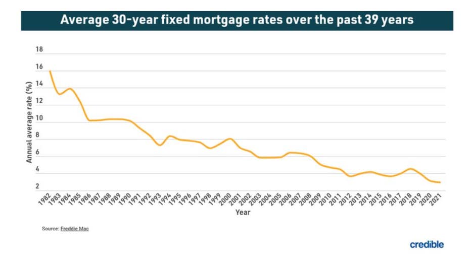 Mortgage-rates-march-30.jpg