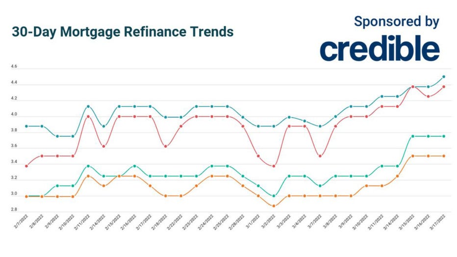 Trends-refinance-credible.jpg