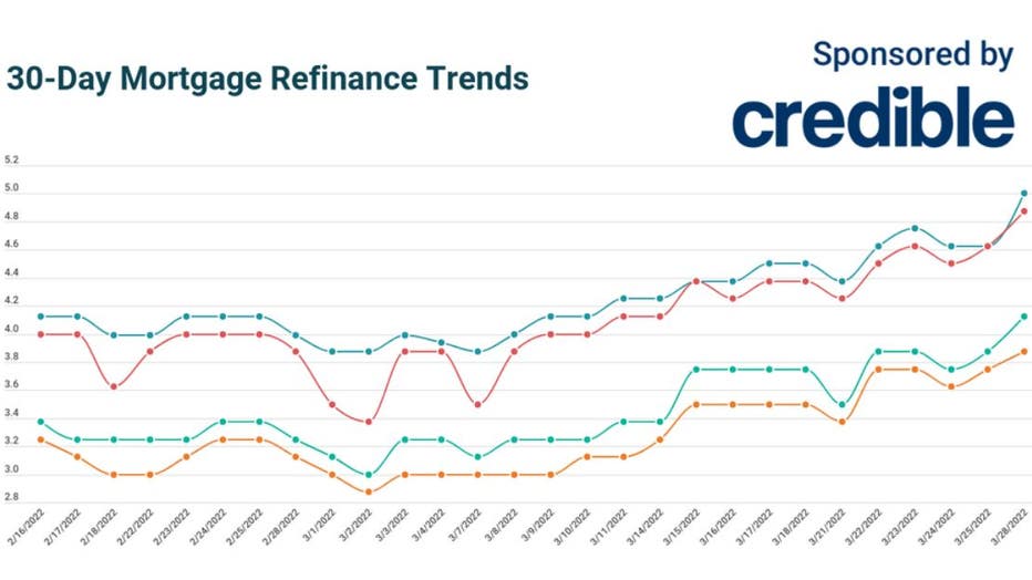 credible-mortgage-refi.jpg