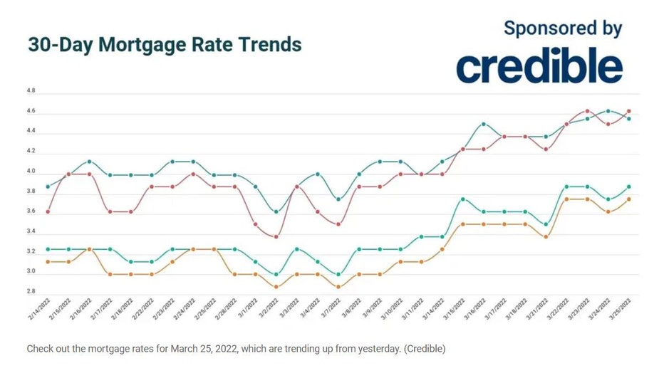 mortgage-credible-march-25.jpg