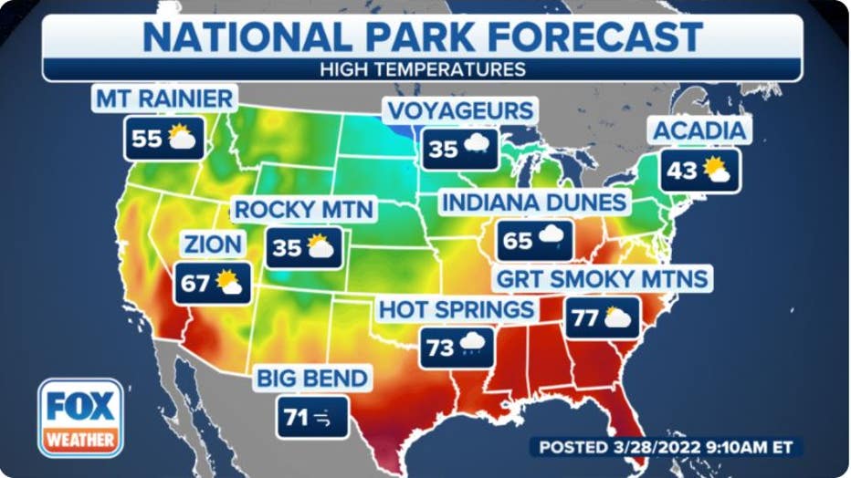 national park forecast