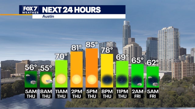 Dry, breezy weather with fire conditions lower in Texas