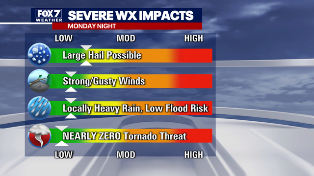 Storm system to bring two-day severe weather threat to Central Texas