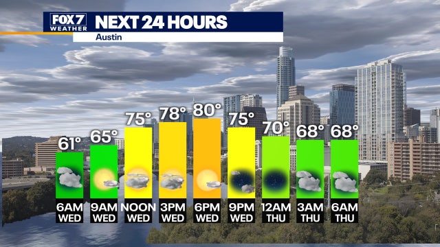 Rain chances increasing as temperatures start to warm up