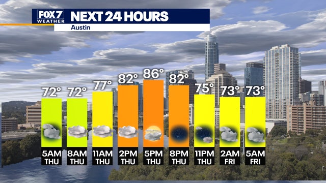 Rain possible as warm, humid weather conditions continue