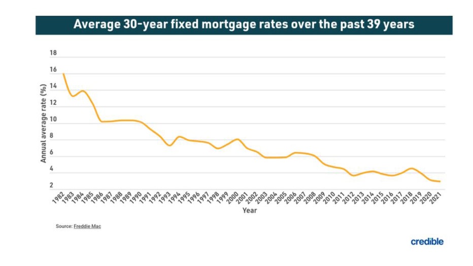 April-1-mortgage-trends.jpg