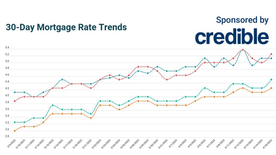 Credible-mortgage.jpg