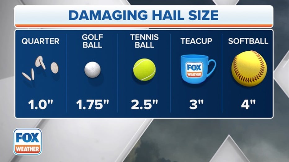 Hail-Size-1.jpg