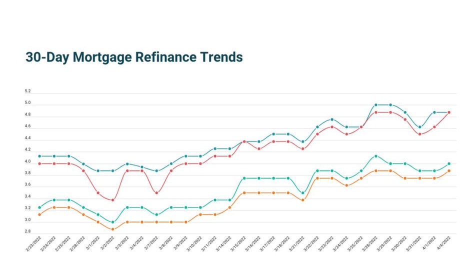 Refi-april-4-mortgage.jpg