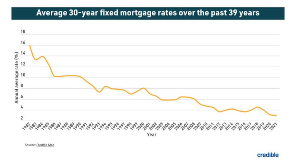 Refi-credible-graphic.jpg