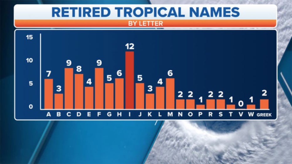 Retired-tropical-names.jpg
