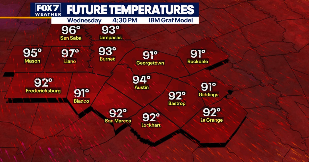 Summer-like temperatures continue, no rain in sight | FOX 7 Austin