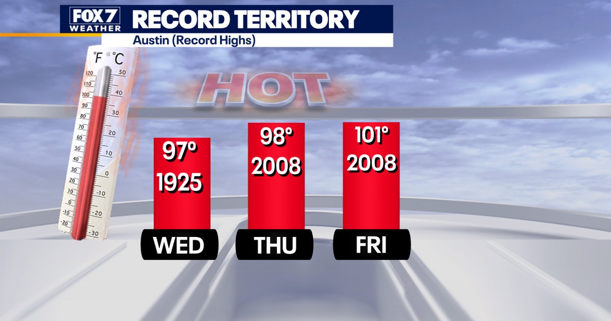 Record temperatures possible as hot streak continues | FOX 7 Austin