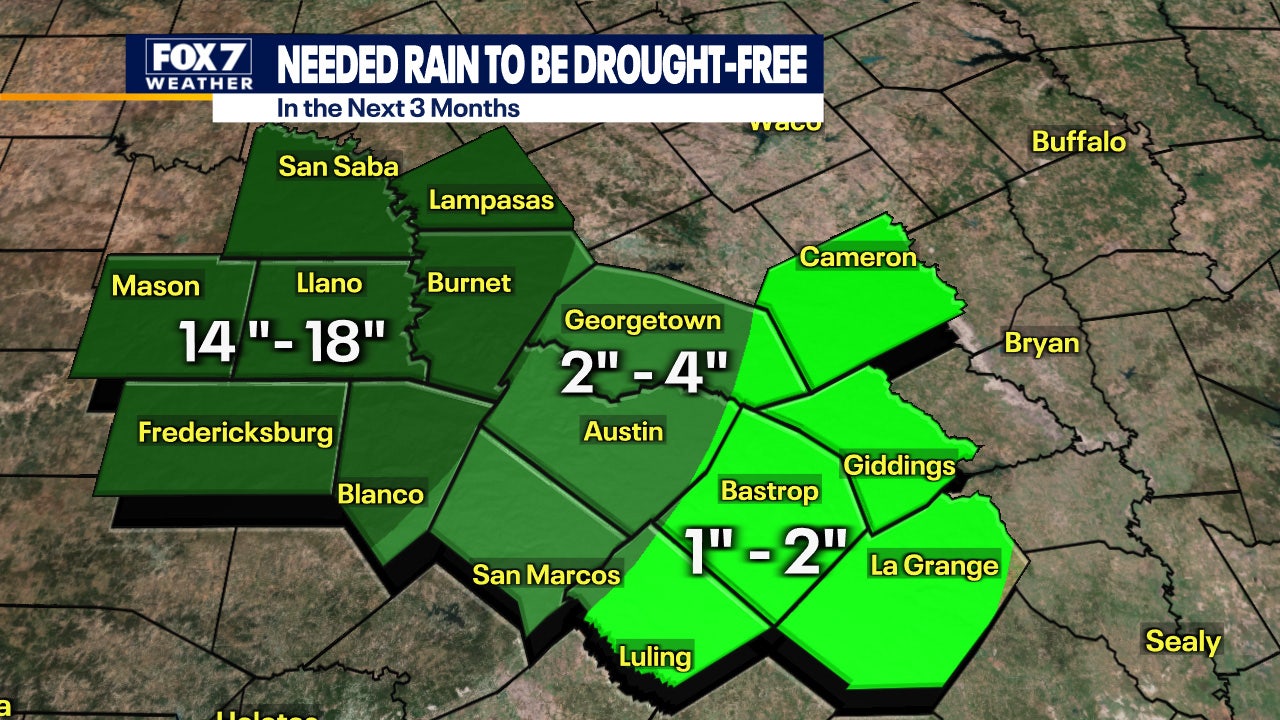 Severe drought, heat in Central Texas worst since summer of 2011