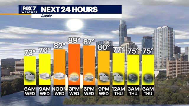 Warm, humid, windy day in advance of next storm system