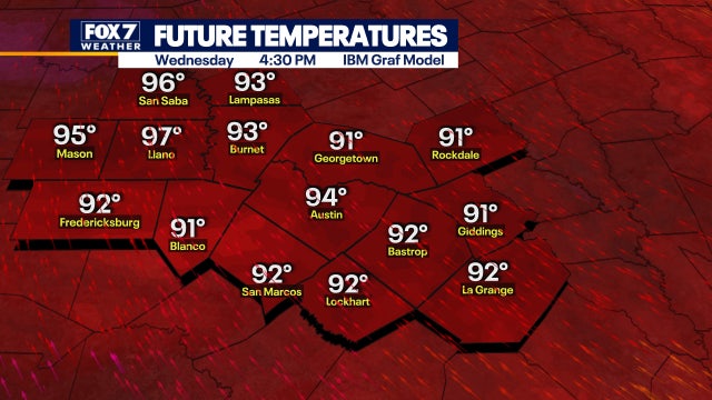Summer-like temperatures continue, no rain in sight