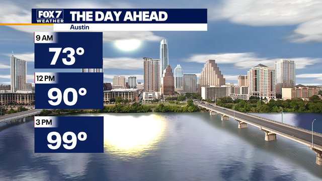 Near-record high temperatures forecasted for Central Texas