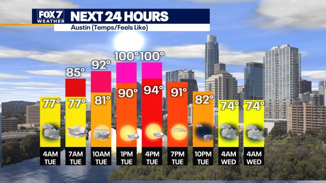 Record highs possible, temperatures could feel like triple digits