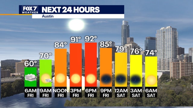 Summer temperatures expected as humidity makes it feel like triple digits