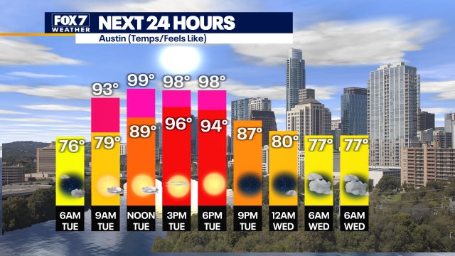 Temperatures will feel like triple digits, hot finish to May