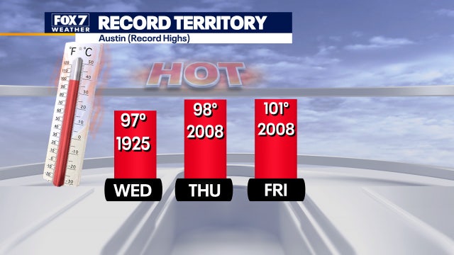 Record temperatures possible as hot streak continues