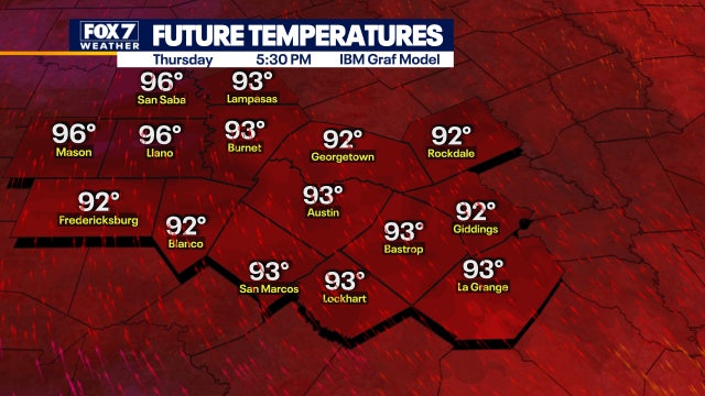 Summer like temperatures continue, rain not expected anytime soon