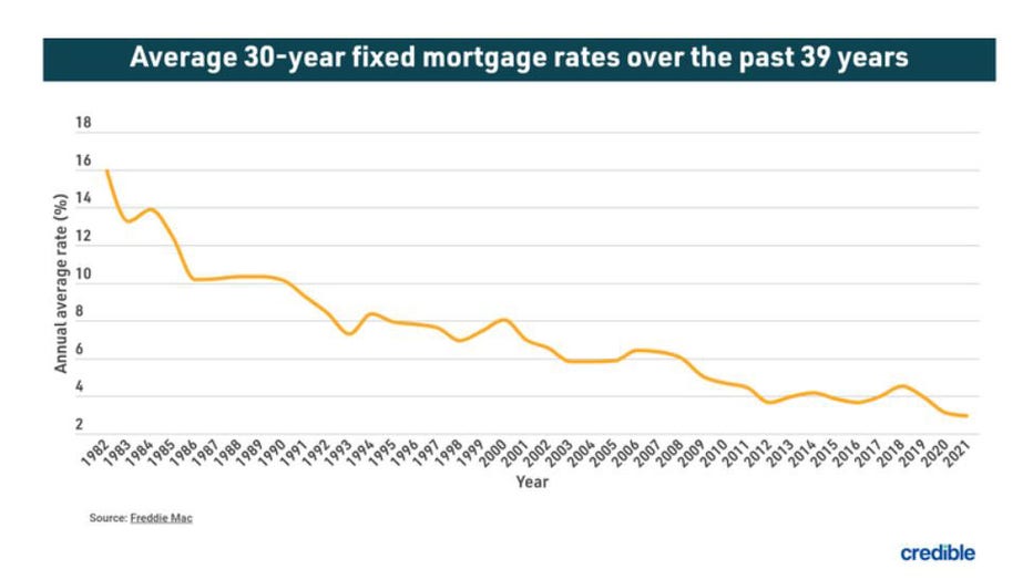 Credible-average-30-year-mortgage.jpg