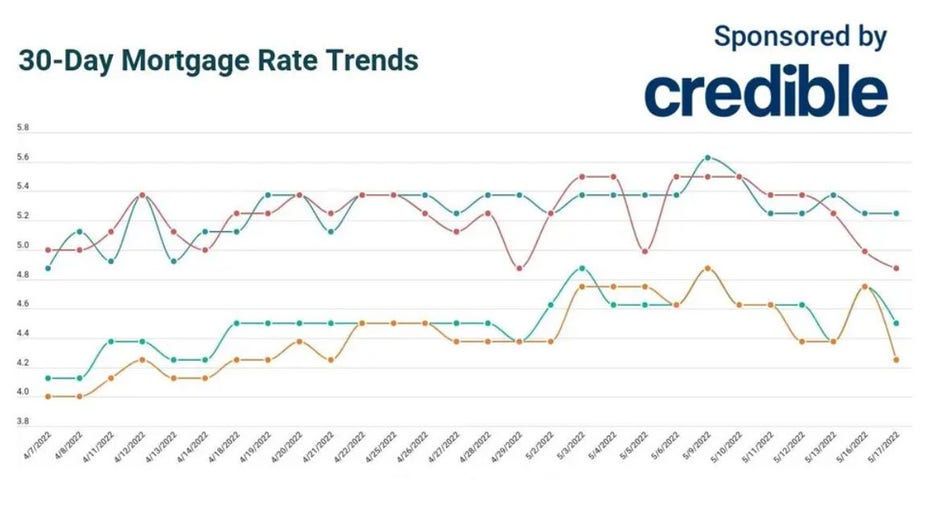 Credible-mortgage-may-17.jpg