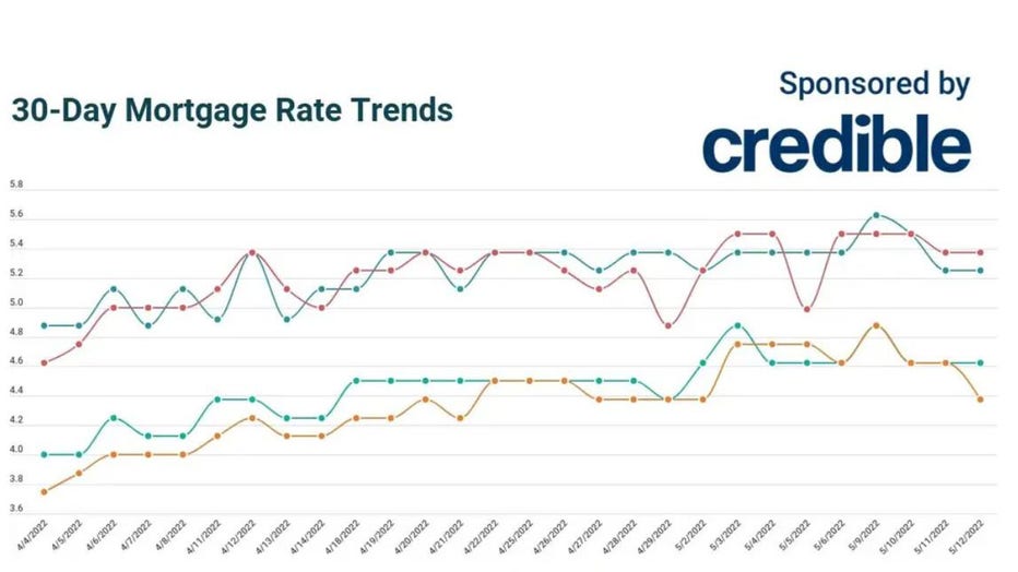 May-12-mortgage.jpg