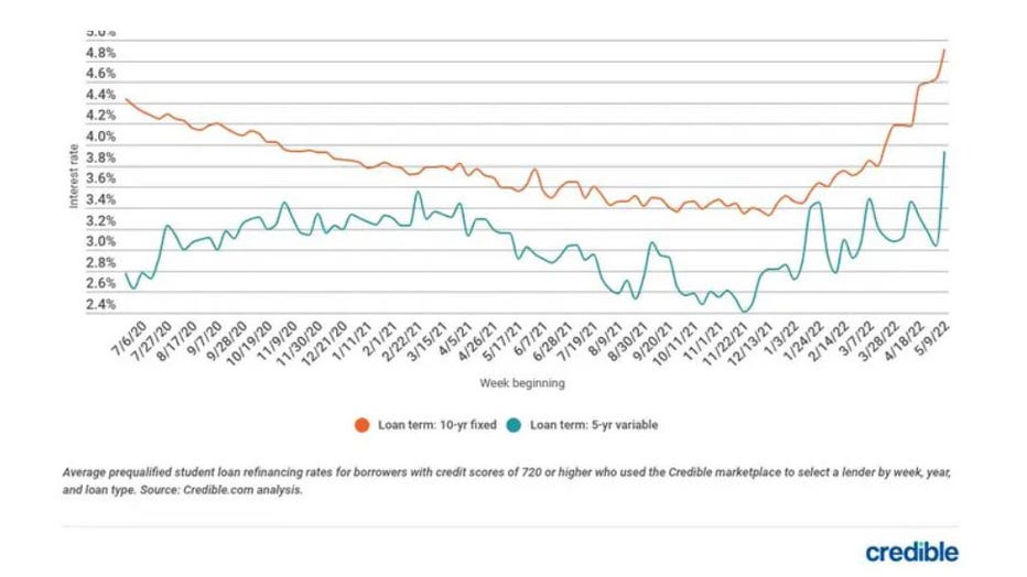 Refi-student-loan-may-17.jpg