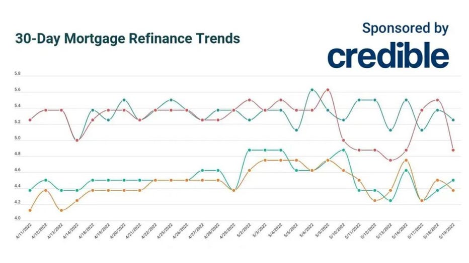 Trends-may-19-refinance.jpg