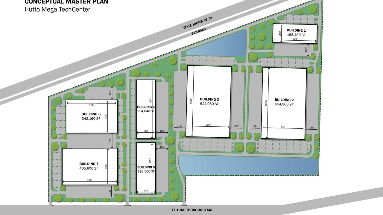 New Hutto Mega TechCenter industrial park coming to Hutto - Vimarsana News