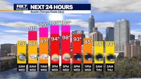 Temperatures expected to be in 90s but will still feel like triple digits