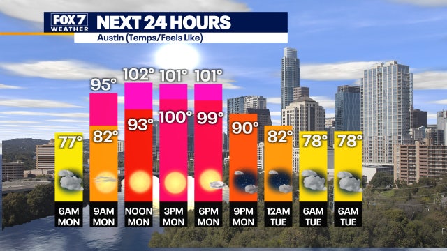 Triple digit temperature streak continues, possible record highs