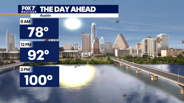 Triple-digit temperature streak continues, 90s to make a comeback soon