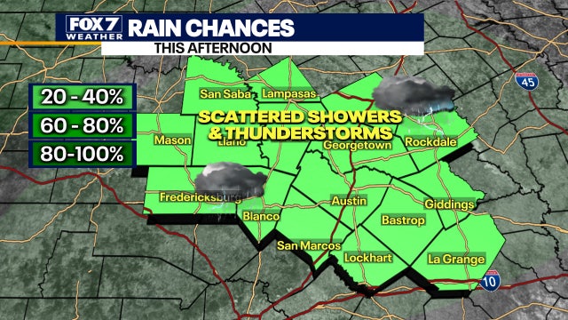 Showers and thunderstorms possible in Central Texas, temps dip below triple digits